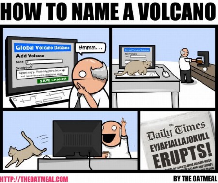 Como Nombrar A Un Volcan